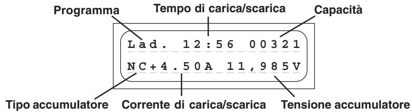 GRAUPNER ULTRAMAT 12 - Indicazioni del display - 1