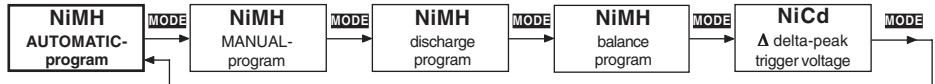 GRAUPNER ULTRAMAT 12 - NIMH-programs - 1