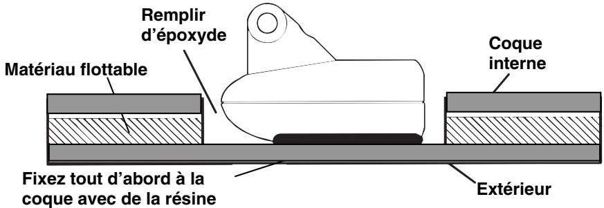 EAGLE FISHEASY 2 PORTABLE - INSTALLATION À L'INTÉRIEUR DE LA COQUE - 1