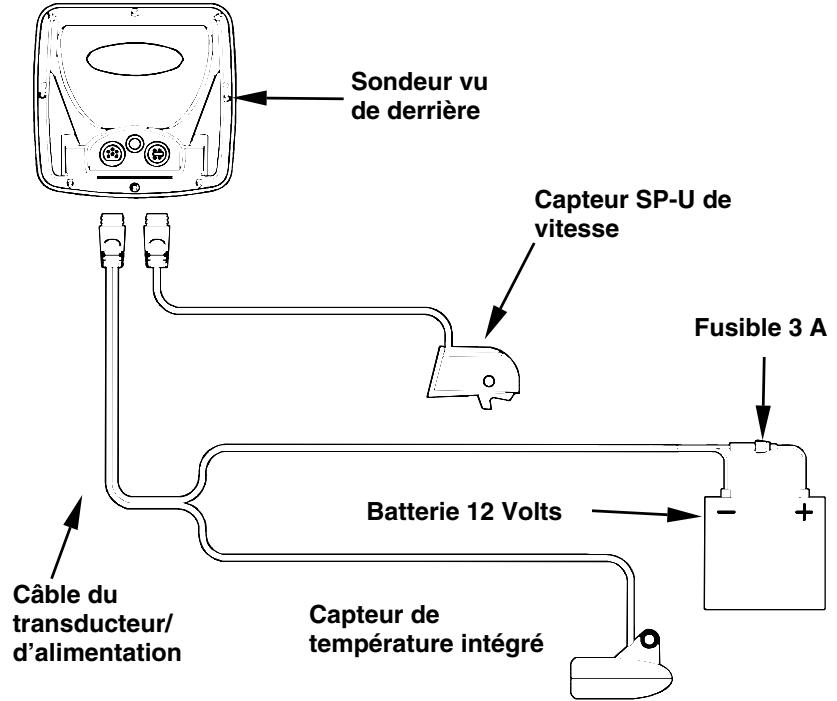 EAGLE FISHEASY 2 PORTABLE - REMARQUE: - 5