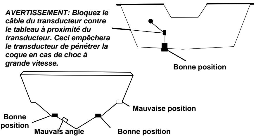 EAGLE FISHEASY 320C - REMARQUE: - 1