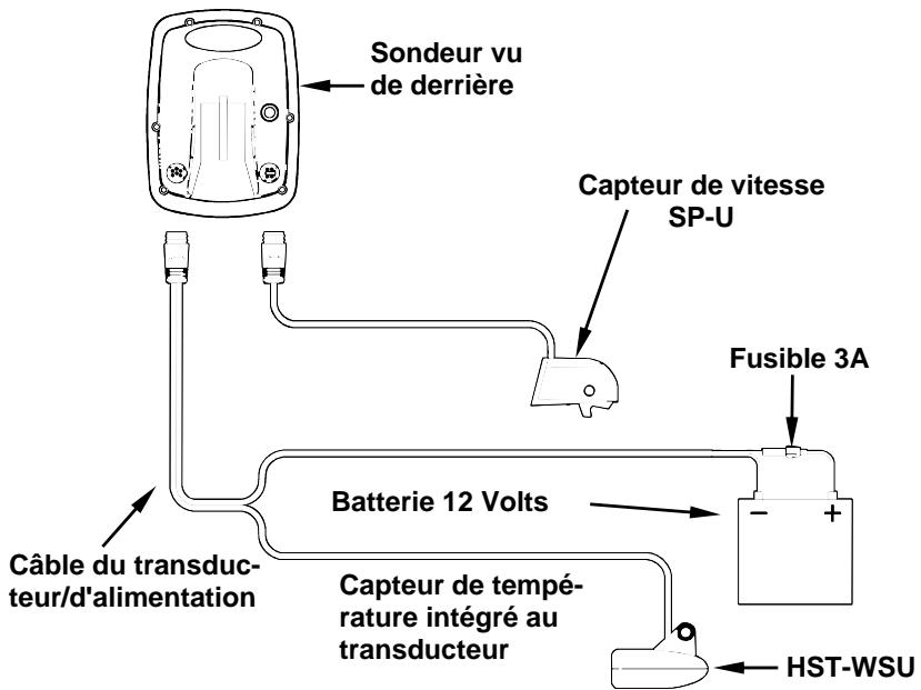 EAGLE FISHEASY 320C - REMARQUE: - 4