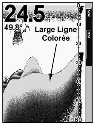 EAGLE FISHEASY 320C - Pour régler le niveau de la Ligne de Couleur: - 2