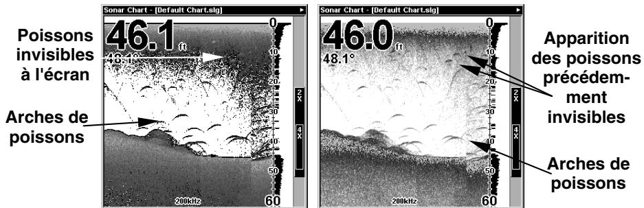 EAGLE SEAFINDER 320DF - Pour activer la fonction FishReveal : - 1
