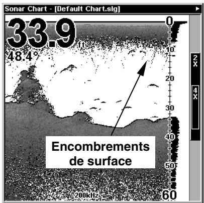 EAGLE SEAFINDER 320DF - Pour régler le niveau de la clarté de surface : - 2