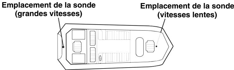 EAGLE SEAFINDER 320DF - Avertissement : - 1