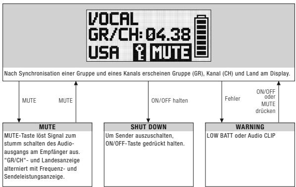 AKG DSR 700 - Preset Modus - 1