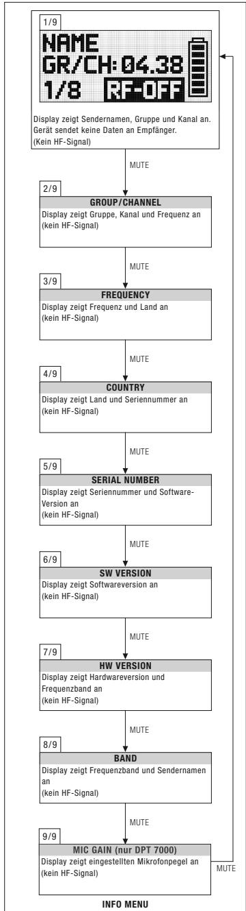 AKG DSR 700 - Einschalten im Silent-Modus - 1