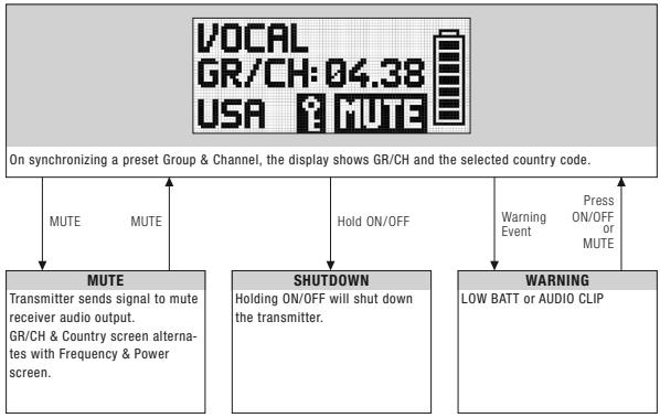 AKG DSR 700 - Preset Mode - 1