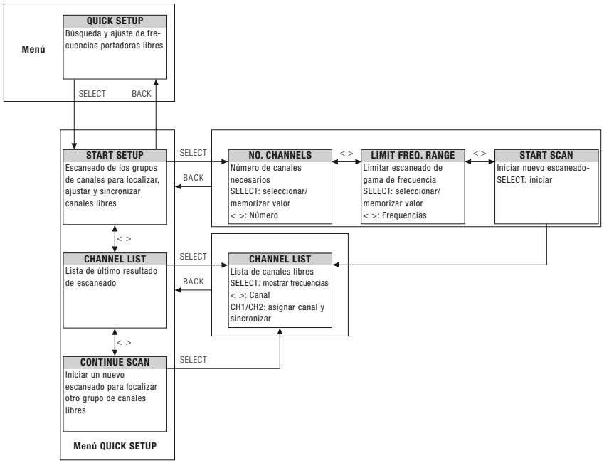 AKG DSR 700 - Mensajes de estado y advertencia - 8