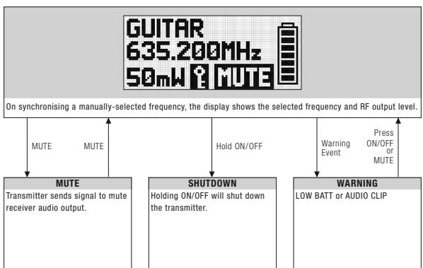 AKG DSR 700 - Frequency Mode - 1