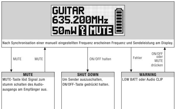 AKG DSR 700 - Frequenzmodus - 1