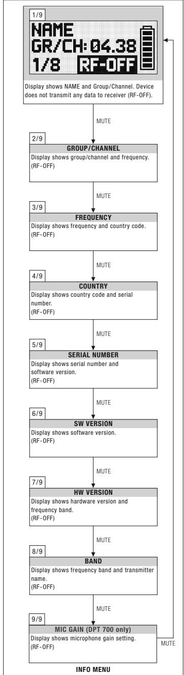 AKG DSR 700 - Silent Mode - 1