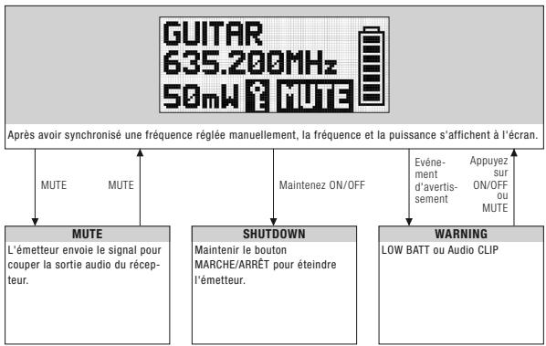 AKG DSR 700 - Mode fréquence - 1