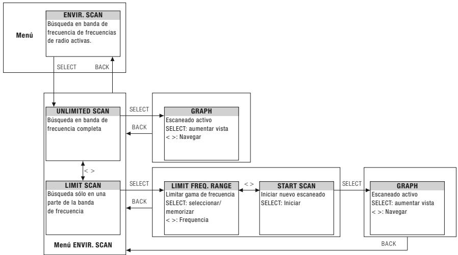 AKG DSR 700 - Mensajes de estado y advertencia - 11