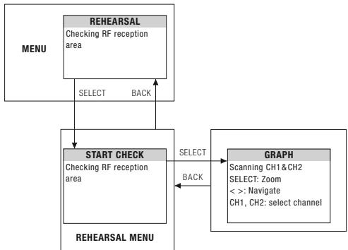 AKG DSR 700 - Status & Warning Messages - 13