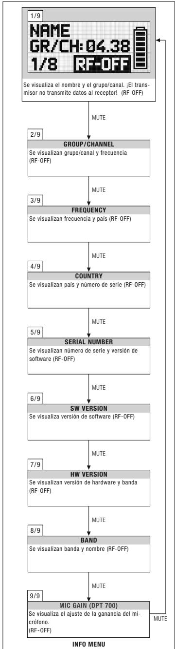 AKG DSR 700 - Arranque en el modo silencio - 1