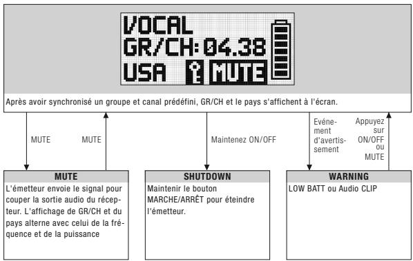AKG DSR 700 - Mode preset - 1