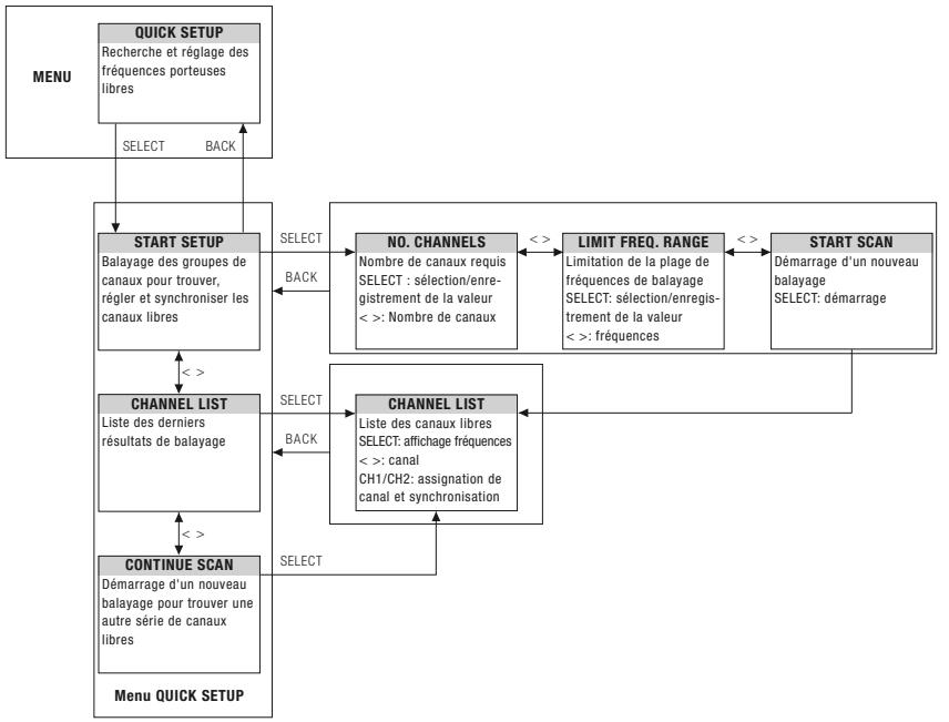 AKG DSR 700 - Informations d'etat et avertissements - 8