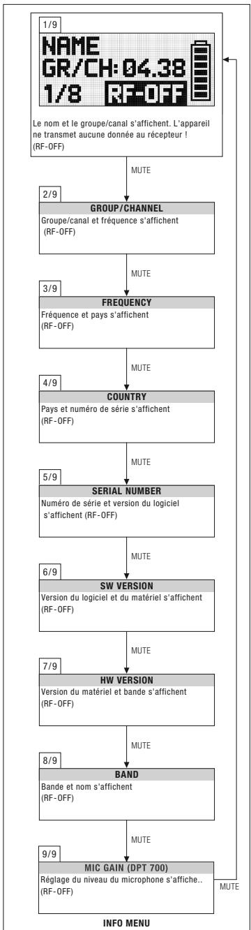 AKG DSR 700 - Demarrage en mode Silent (silence) - 1
