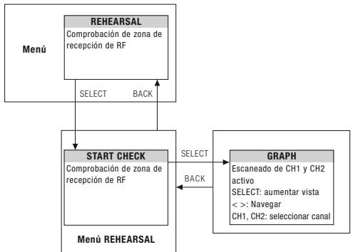 AKG DSR 700 - Mensajes de estado y advertencia - 12