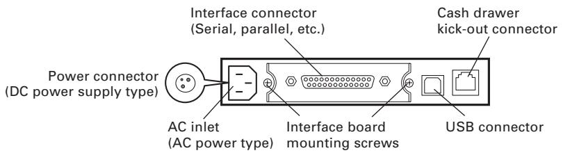 CITIZEN CT-S4000DCL - Rear Connectors - 1