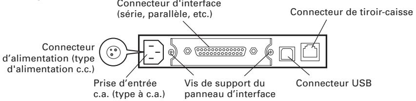 CITIZEN CT-S4000DCL - Connecteurs postérieurs - 1