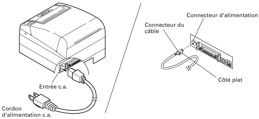 CITIZEN CT-S4000DCL - Branchement du cordon à c.a. - 1