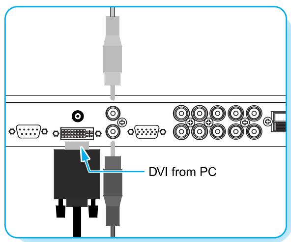 INFOCUS TD40 PAL - Branchement du PC [D-Sub et DVI] - 2