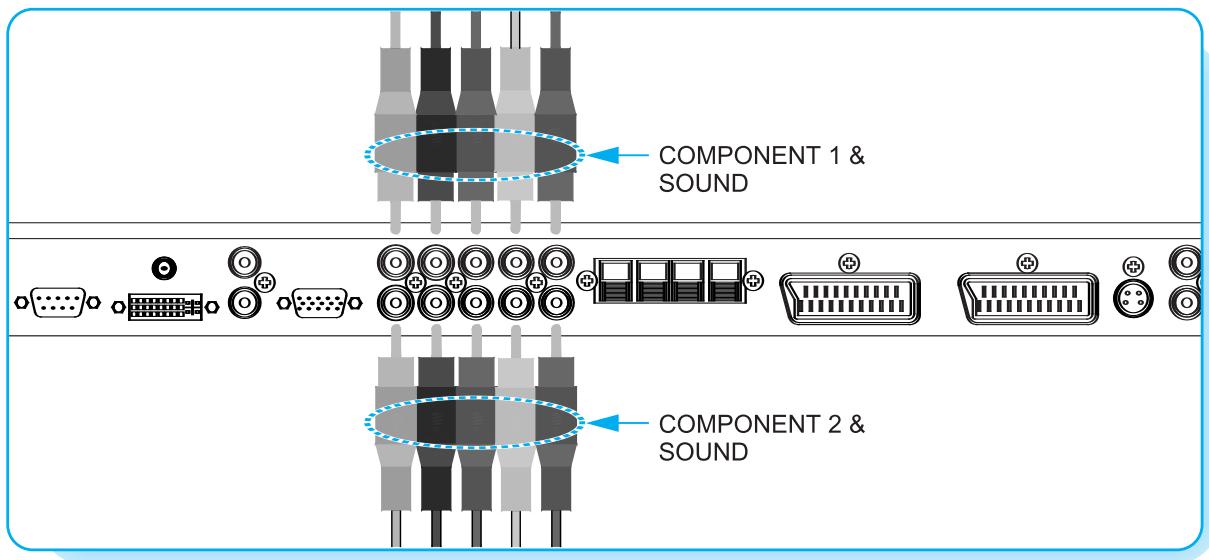 INFOCUS TD40 PAL - Branchement du lecteur de DVD - 1