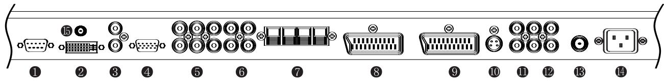 INFOCUS TD40 PAL - Panneau arrête et jacks - 4