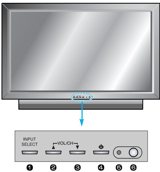 INFOCUS TD40 PAL - Position de la touche OSD - 1