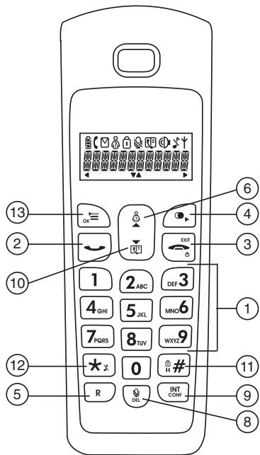 TOPCOM BUTLER E300 - Klawisze - 2