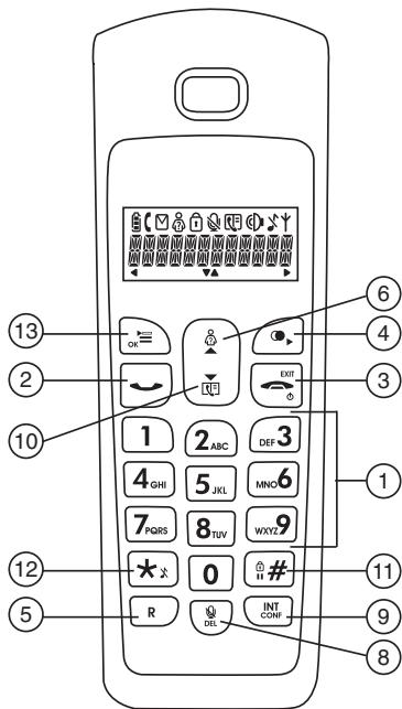 TOPCOM BUTLER E300 - Touches - 7