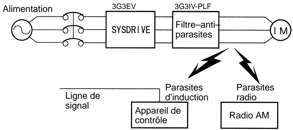 OMRON SYSDRIVE 3G3EV - Installation d'un filtre anti-parasites du côté "Sortie". - 1