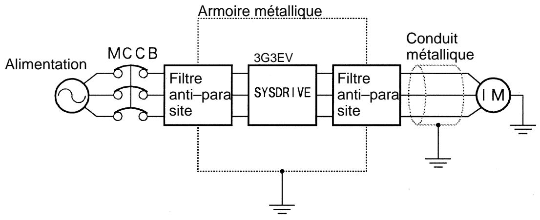 OMRON SYSDRIVE 3G3EV - Comment prévenir les parasites radio - 1