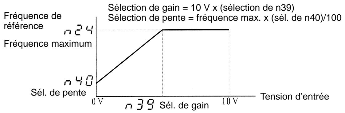 OMRON SYSDRIVE 3G3EV - Explication de la fonction de recherche de vitesse - 2