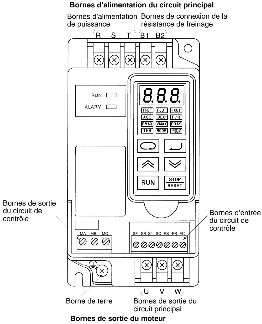 OMRON SYSDRIVE 3G3EV - Dénomination des borniers - 1