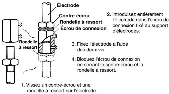 OMRON 61F-GP-N8 - Connexion d'une électrode à une autre électrode - 1