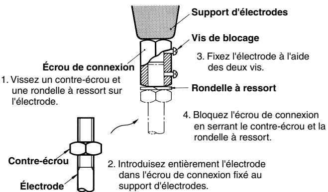 OMRON 61F-GP-N8 - Connexion des électrodes aux supports d'électrodes - 1