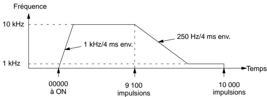 OMRON CQM1 - Sélections de configuration - 10
