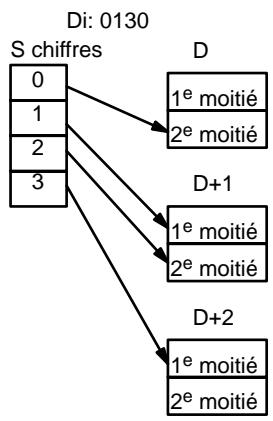 OMRON CQM1 - Désignation du chiffre - 5