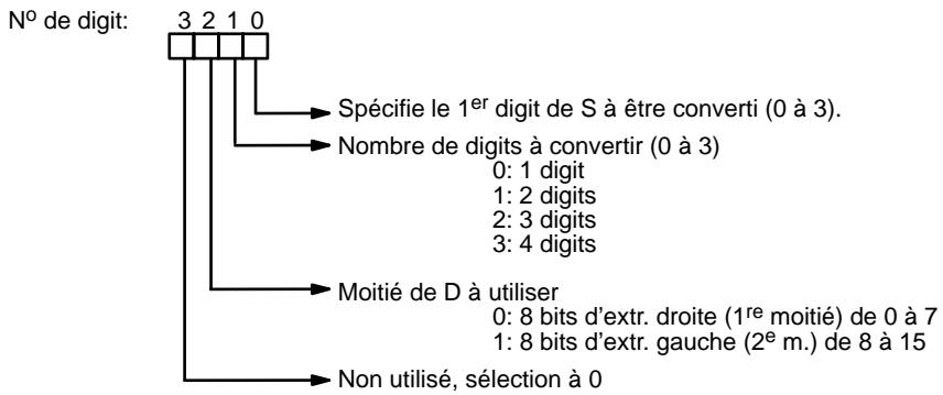 OMRON CQM1 - Désignation du chiffre - 1
