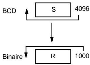 OMRON CQM1 - Description - 1
