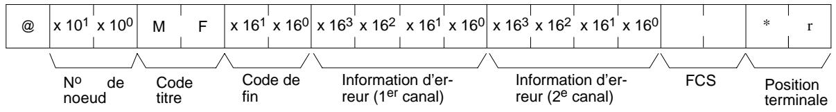 OMRON CQM1 - Autres données (commande) - 3