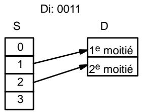 OMRON CQM1 - Désignation du chiffre - 2