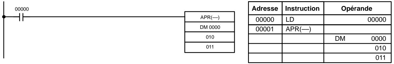 OMRON CQM1 - Approximation linéaire - 4