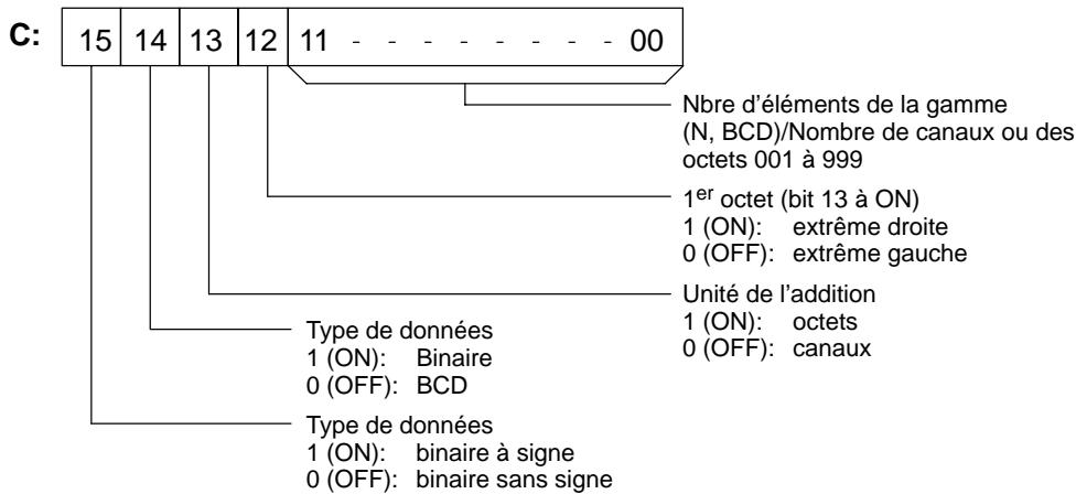 OMRON CQM1 - Description - 1