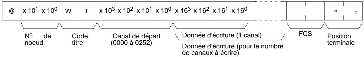 OMRON CQM1 - Données d'écriture (commande) - 1