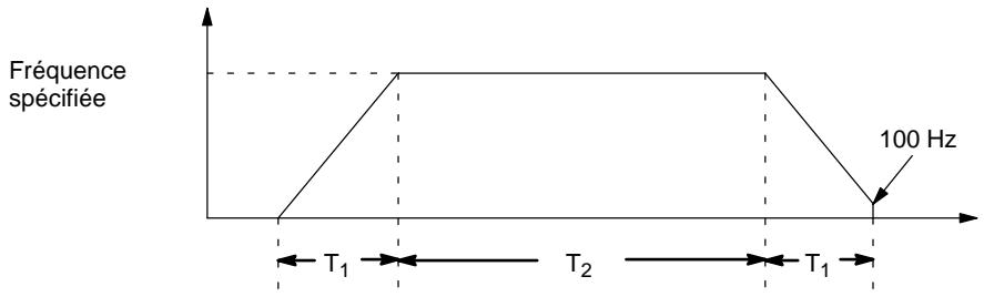 OMRON CQM1 - Description - 1